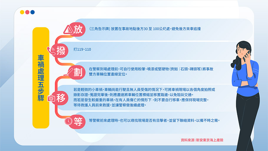 汽車達人警告這樣開車超危險！牢記車禍處理五口訣 保對險上路更安心