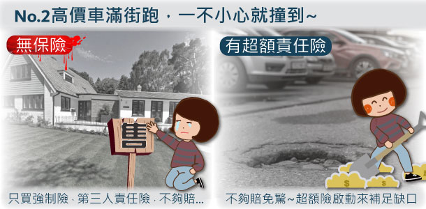 高價車滿街跑，一不小心就撞到